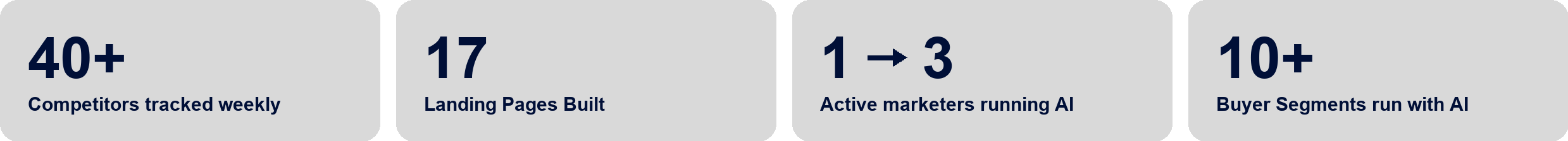 Key metrics